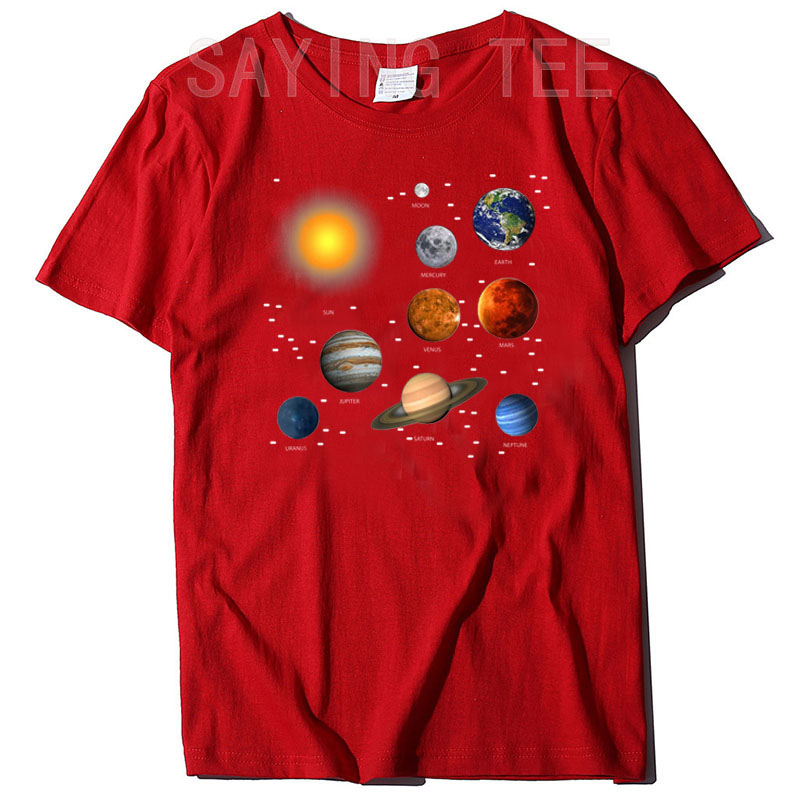 Our Solar System, Science Educ – Science And Hobby Bewertung und Preis
